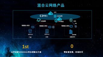 云網(wǎng)融合新紀元 阿里云在SIGCOMM 2019的技術前沿洞察