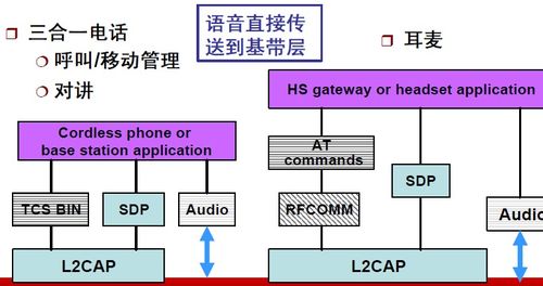 無線網(wǎng)絡(luò)技術(shù)導(dǎo)論筆記 第三講 無線局域網(wǎng)（WLAN）基礎(chǔ)與IEEE 802.11標(biāo)準(zhǔn)
