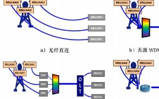 通信網(wǎng)絡(luò)電子技術(shù)方案 構(gòu)建高效、安全的數(shù)字通信體系