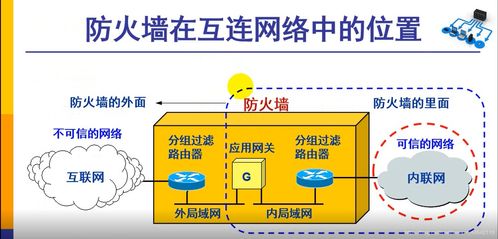 網(wǎng)絡技術概要 從基礎架構到未來趨勢