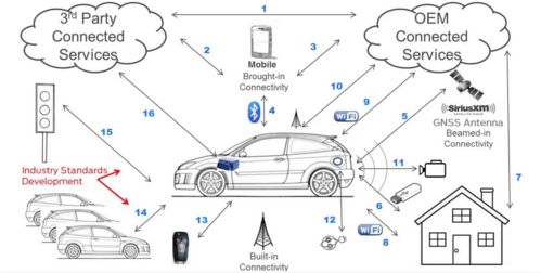 汽車(chē)車(chē)載網(wǎng)絡(luò)技術(shù) 架構(gòu)演進(jìn)、關(guān)鍵技術(shù)與發(fā)展趨勢(shì)